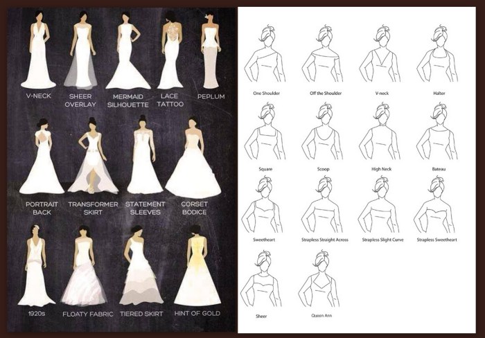 How to find wedding dress style